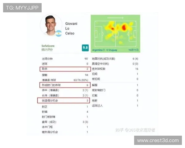 世界杯沙特对阵乌拉圭比赛中射门次数分析与关键数据解读
